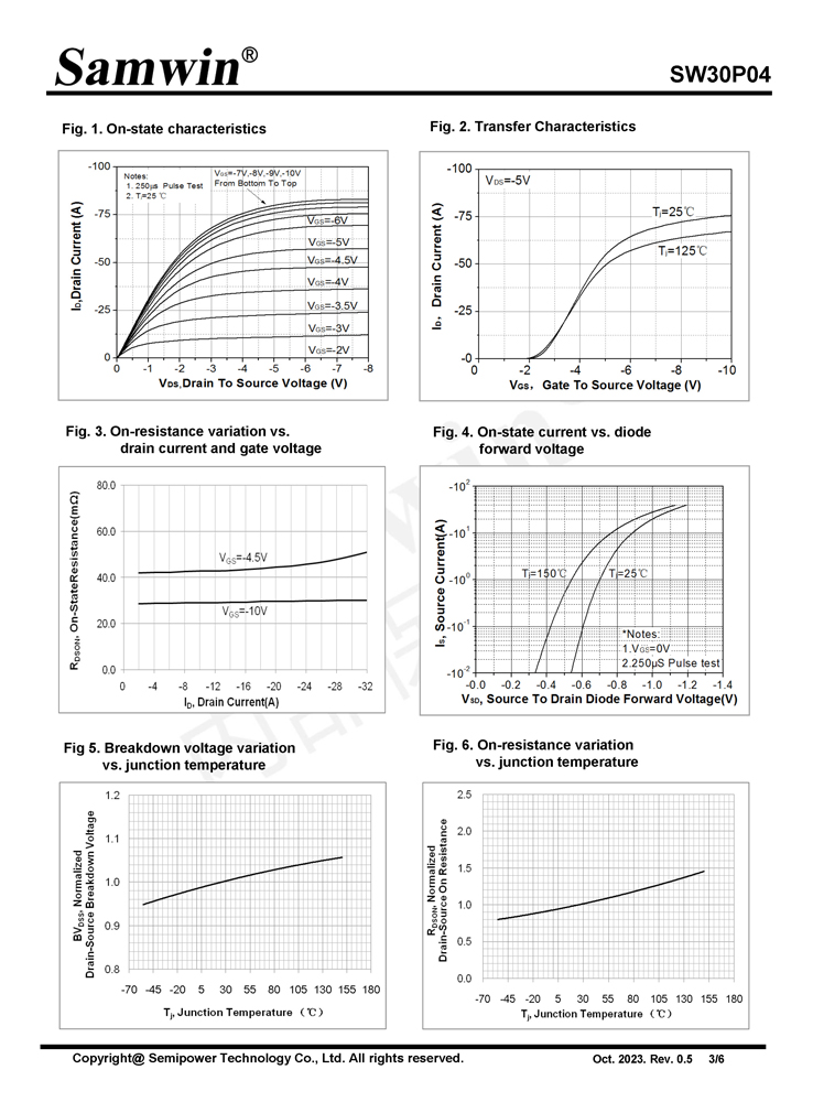 Samwin SW30P04 P-channel Enhanced mode TO-252 MOSFET