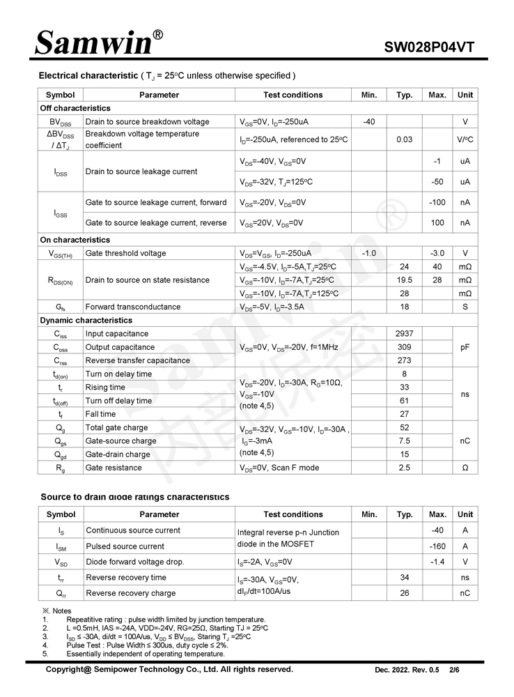 Samwin SW028P04VT P-channel Enhanced mode TO-252 MOSFET