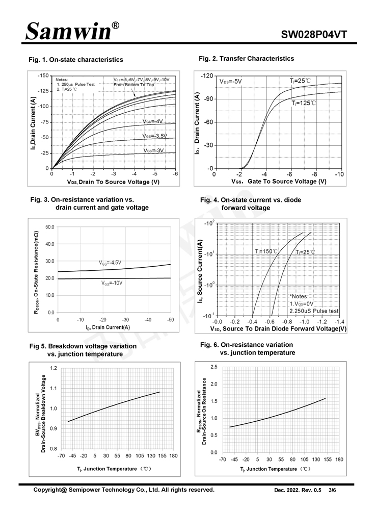 Samwin SW028P04VT P-channel Enhanced mode TO-252 MOSFET