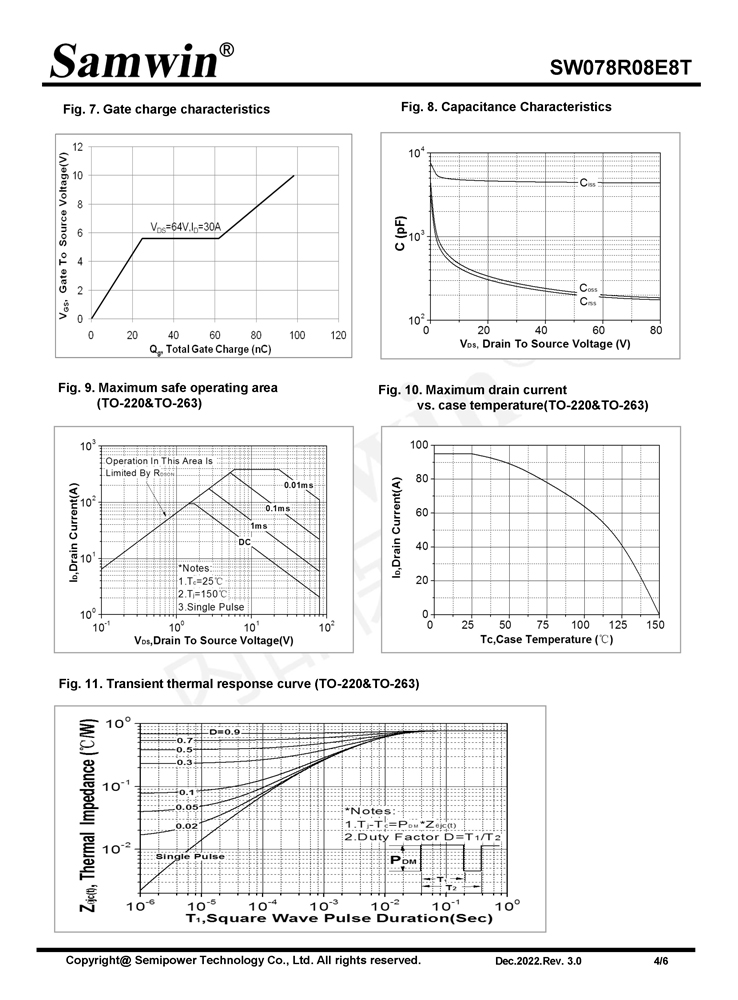 Samwin SW078R08E8T N-channel Enhanced mode TO-220/TO-263 MOSFET