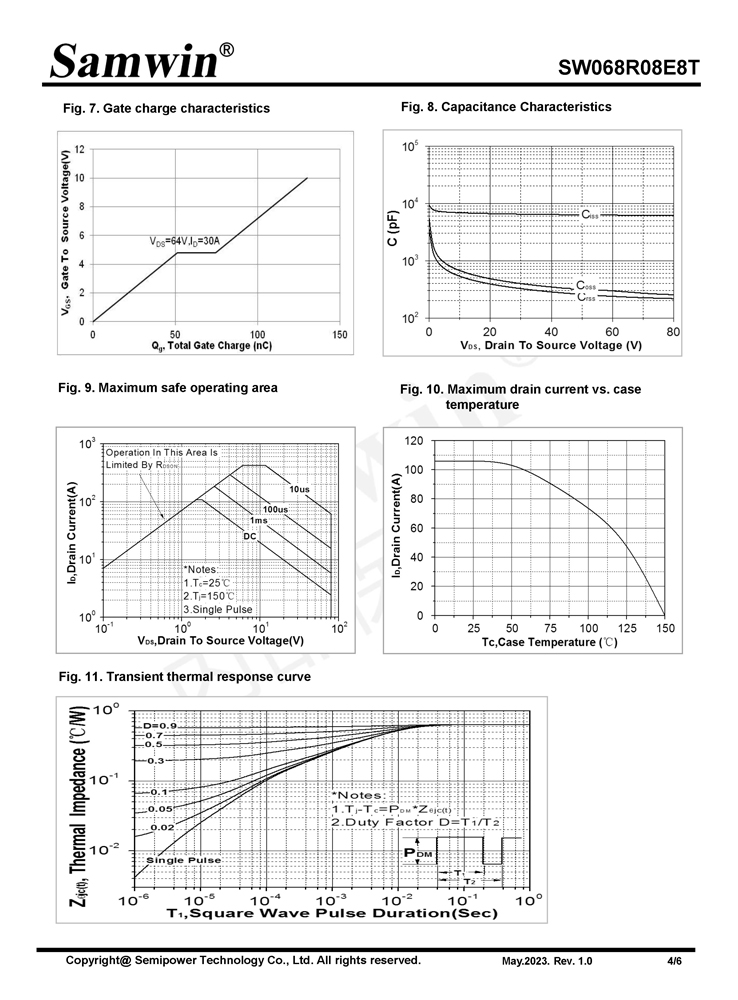 Samwin SW068R08E8T N-channel Enhanced mode TO-220 MOSFET
