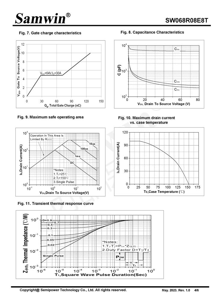 Samwin SW068R08E8T N-channel Enhanced mode TO-252 MOSFET