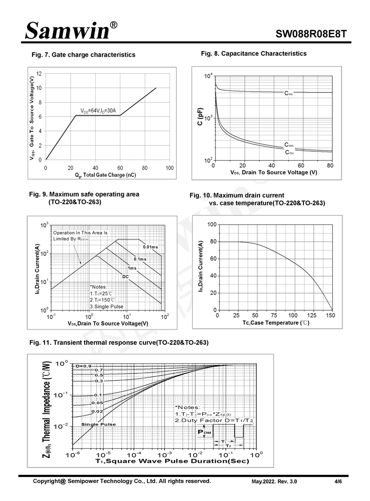 Samwin SW088R08E8T N-channel Enhanced mode TO-220/TO-263 MOSFET