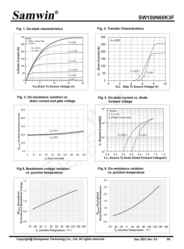 Samwin SW100N60K3F N-channel Enhanced mode TO-247 MOSFET