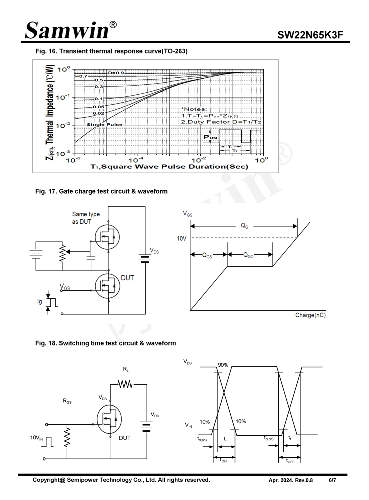 Samwin SW22N65K3F N-channel Enhanced mode TO-247/TO-220F/TO-252/TO-263 MOSFET