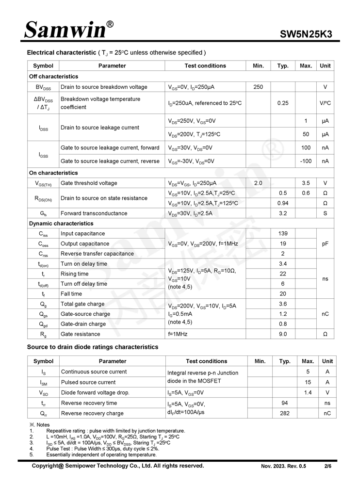 Samwin SW5N25K3 N-channel Enhanced mode TO-252 MOSFET
