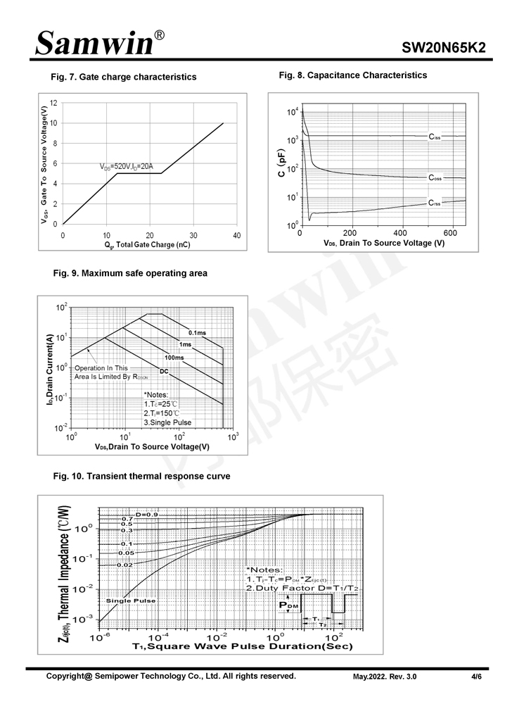 Samwin SW20N65K2 N-channel Enhanced mode TO-220F MOSFET