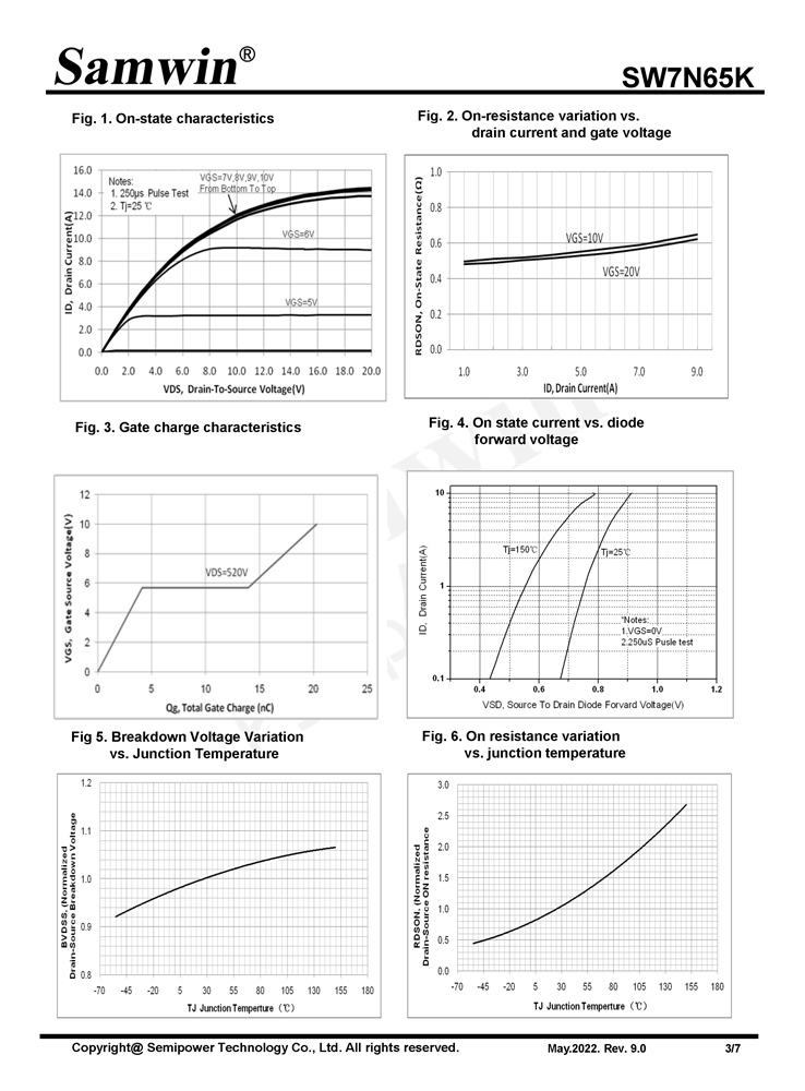 Samwin SW7N65K N-channel Enhanced mode TO-220F/TO-220SF/TO-251/TO-251N/TO-252/TO-220 MOSFET