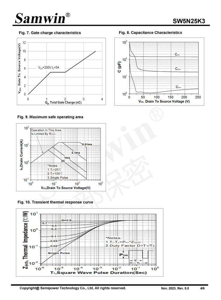 Samwin SW5N25K3 N-channel Enhanced mode TO-252 MOSFET