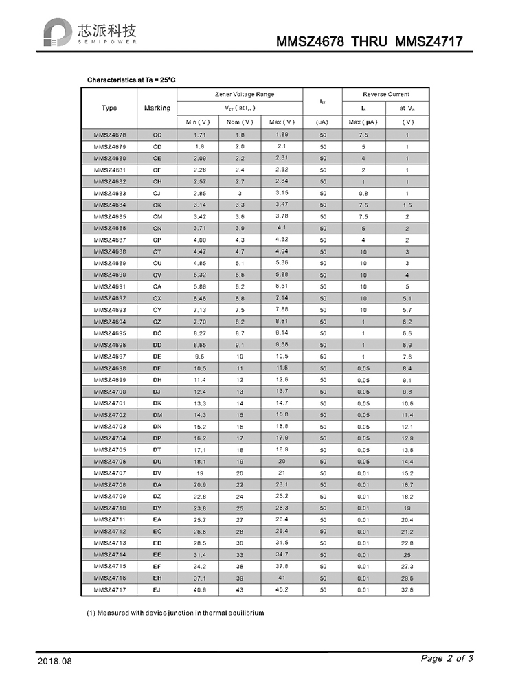 Samwin MMSZ4678 THRU MMSZ4717