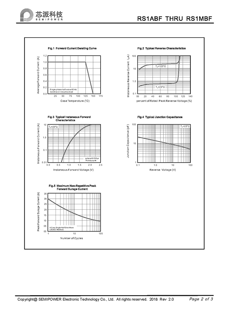 Samwin RS1ABF THRU RS1MBF