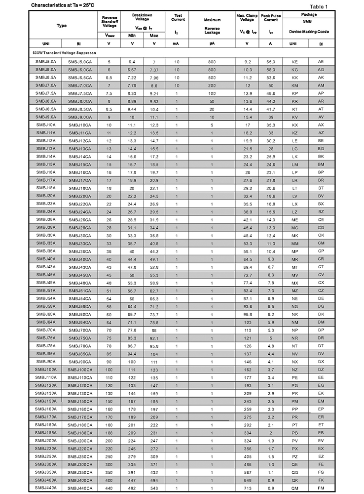 Samwin SMBJ Series