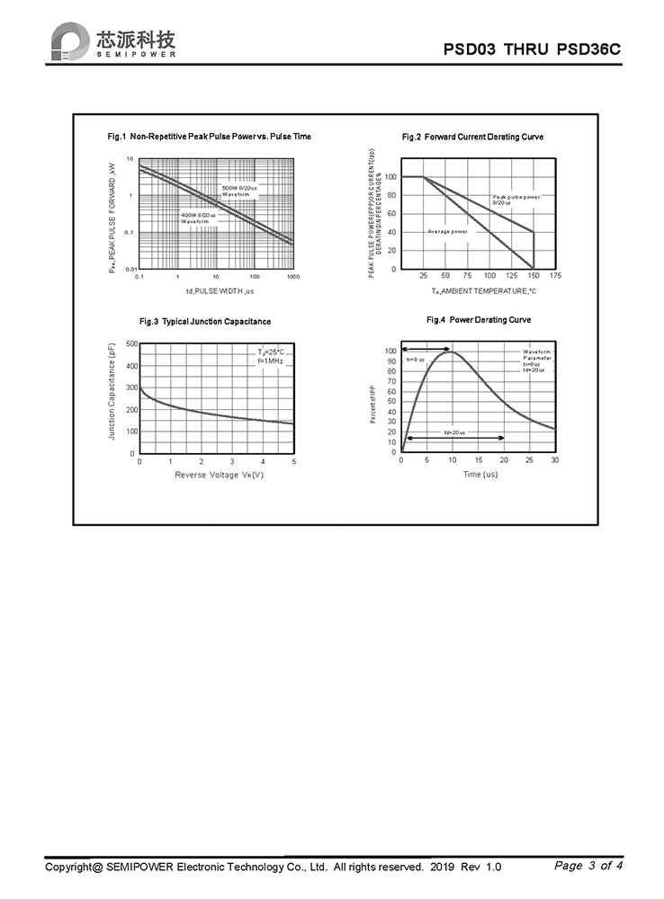 Samwin PSD03 THRU PSD36C