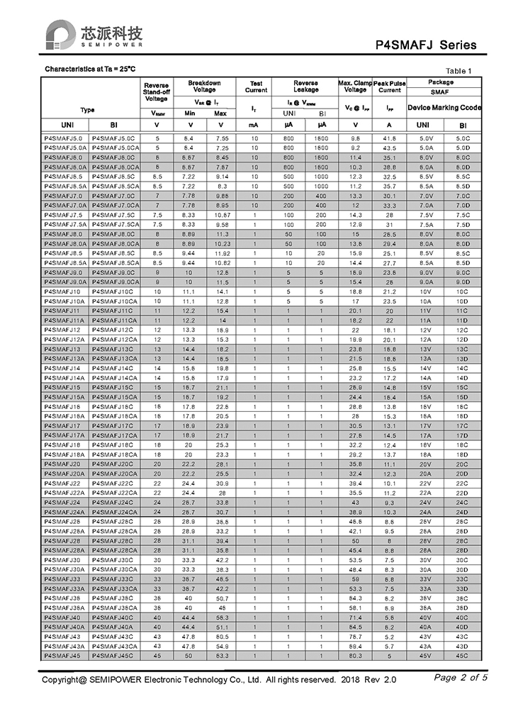 conventional diode