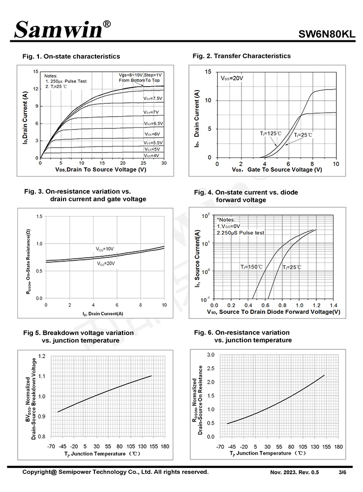 Samwin SW6N80KL N-channel Enhanced mode TO-220F/TO-252 MOSFET