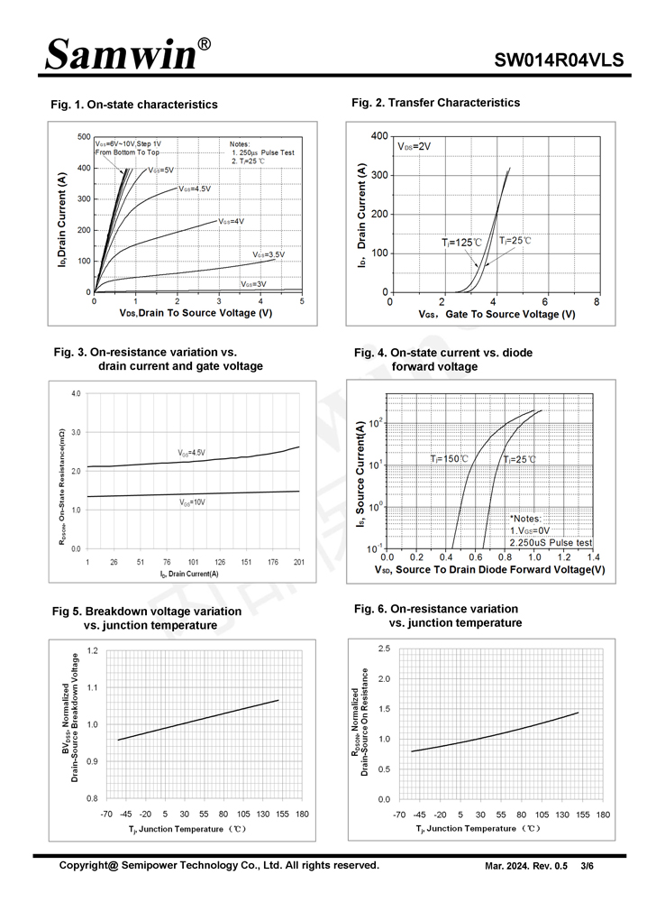 Samwin SW014R04VLS N-channel Enhanced mode DFN5*6 MOSFET