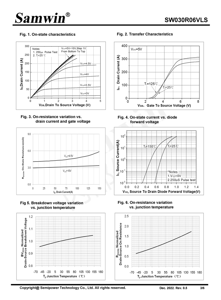 Samwin SW030R06VLS N-channel Enhanced mode DFN5*6 MOSFET