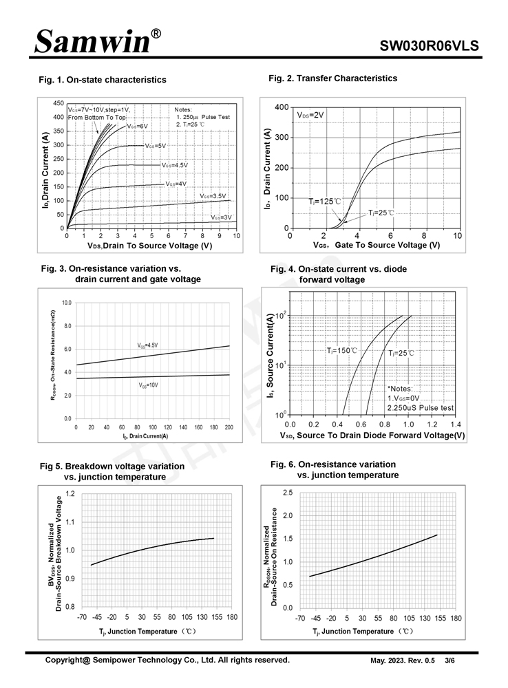 Samwin SW030R06VLS N-channel Enhanced mode TO-252 MOSFET