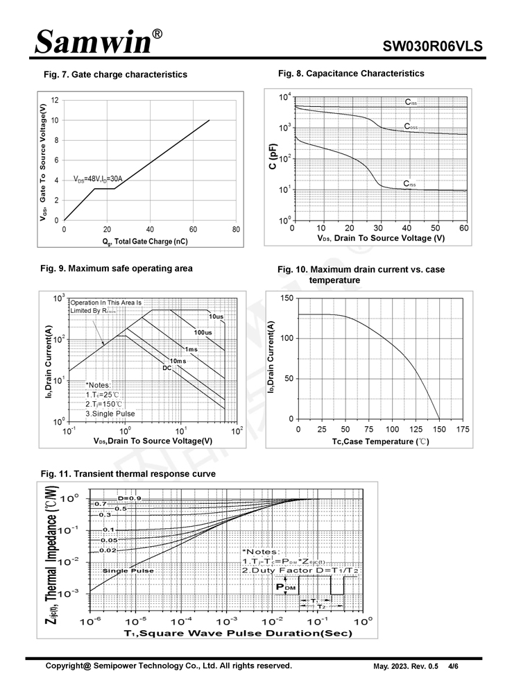 Samwin SW030R06VLS N-channel Enhanced mode TO-252 MOSFET