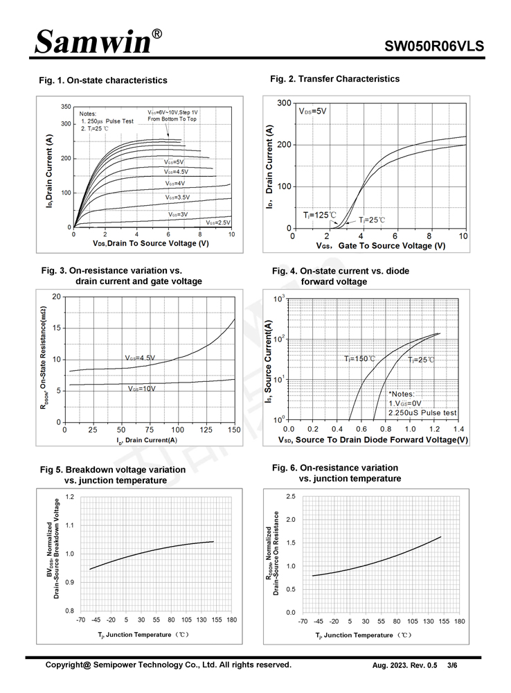 Samwin SW050R06VLS N-channel Enhanced mode DFN5 6 MOSFET