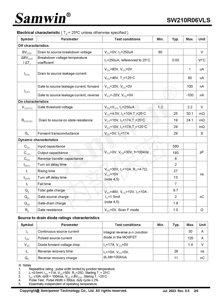 Samwin SW210R06VLS N-channel Enhanced mode TO-252/TO-251S MOSFET