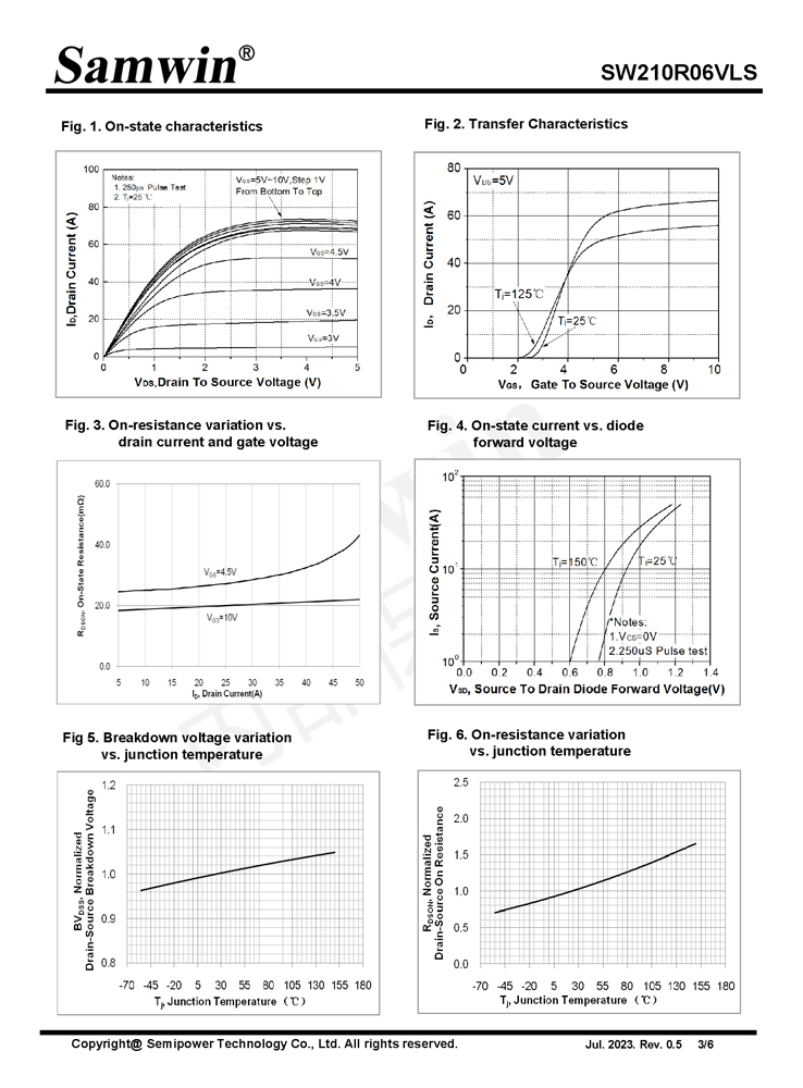 Samwin SW210R06VLS N-channel Enhanced mode TO-252/TO-251S MOSFET