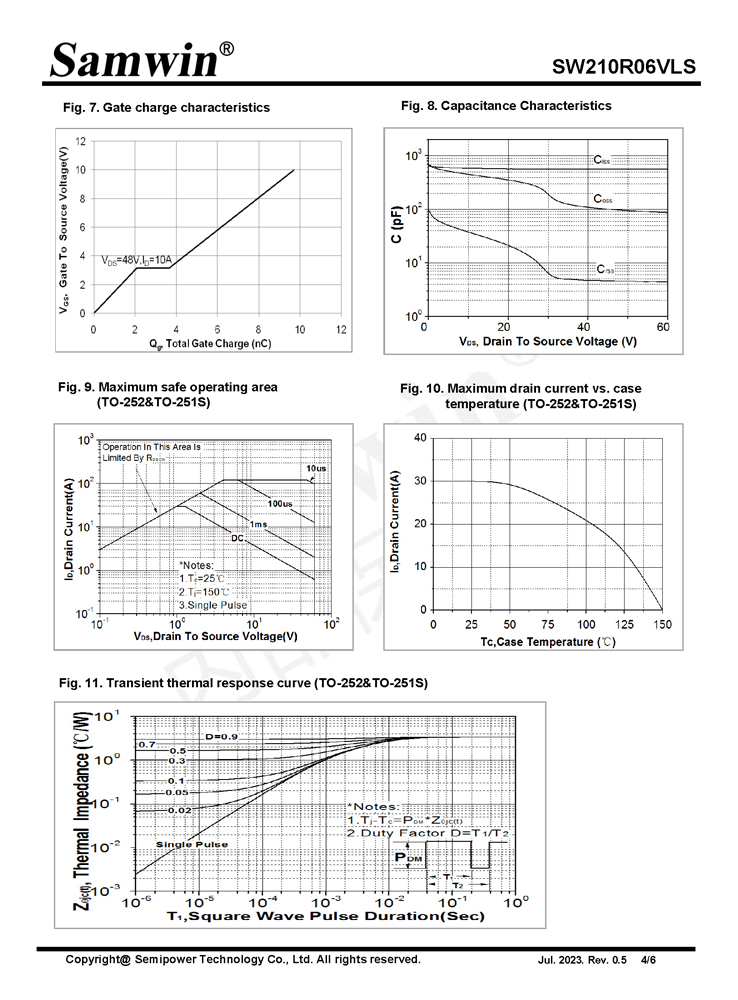 Samwin SW210R06VLS N-channel Enhanced mode TO-252/TO-251S MOSFET