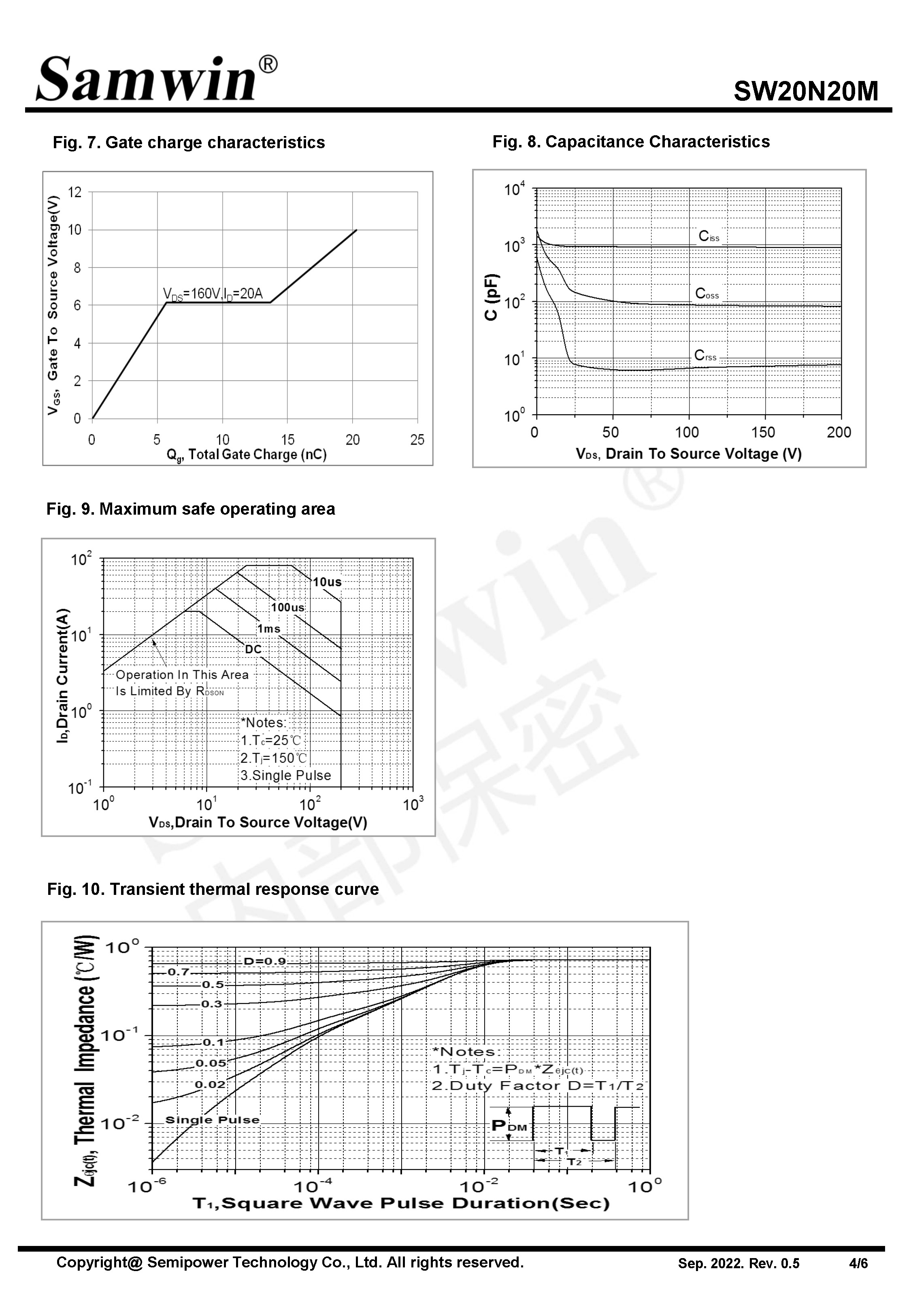 Samwin SW20N20M N-channel Enhanced mode TO-252 MOSFET