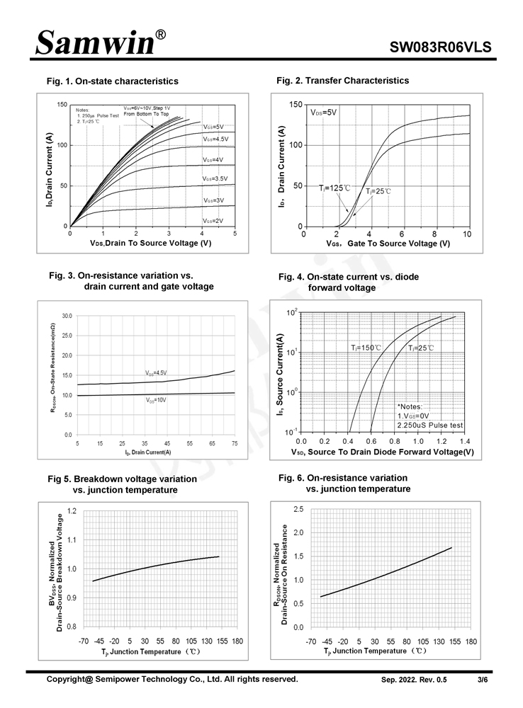 Samwin SW083R06VLS N-channel Enhanced mode DFN5*6 MOSFET