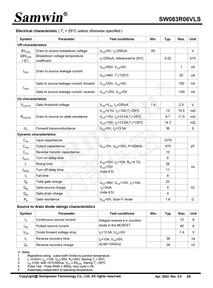 Samwin SW083R06VLS N-channel Enhanced mode SOP-8 MOSFET