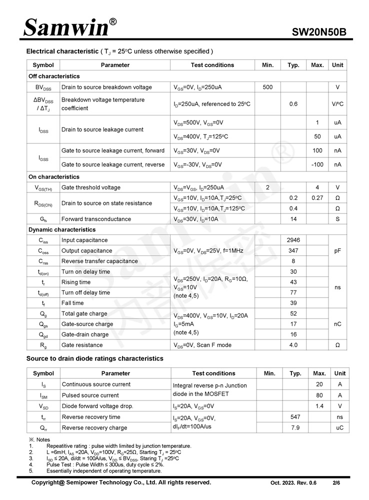 Samwin SW20N50B N-channel Enhanced mode TO-220F/TO-247 MOSFET