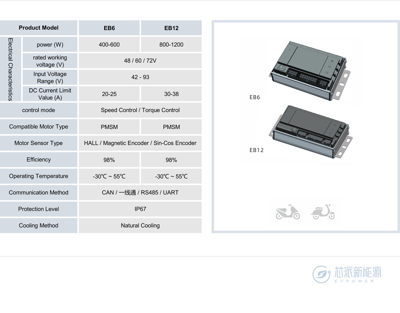 EB TWO-WHEELER CONTROLLER