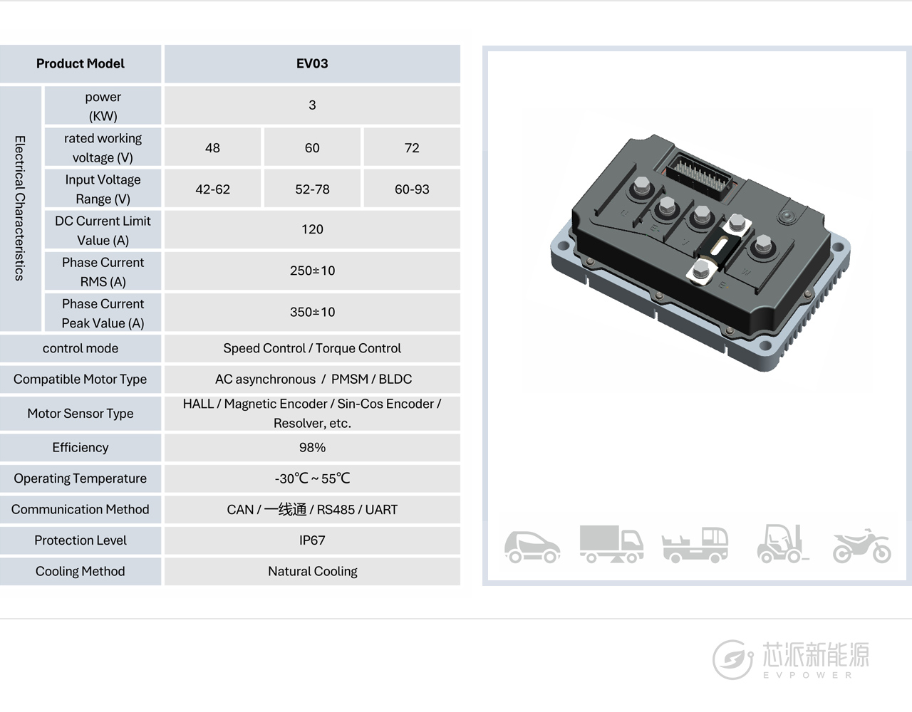 EV03 MOTOR CONTROLLERS