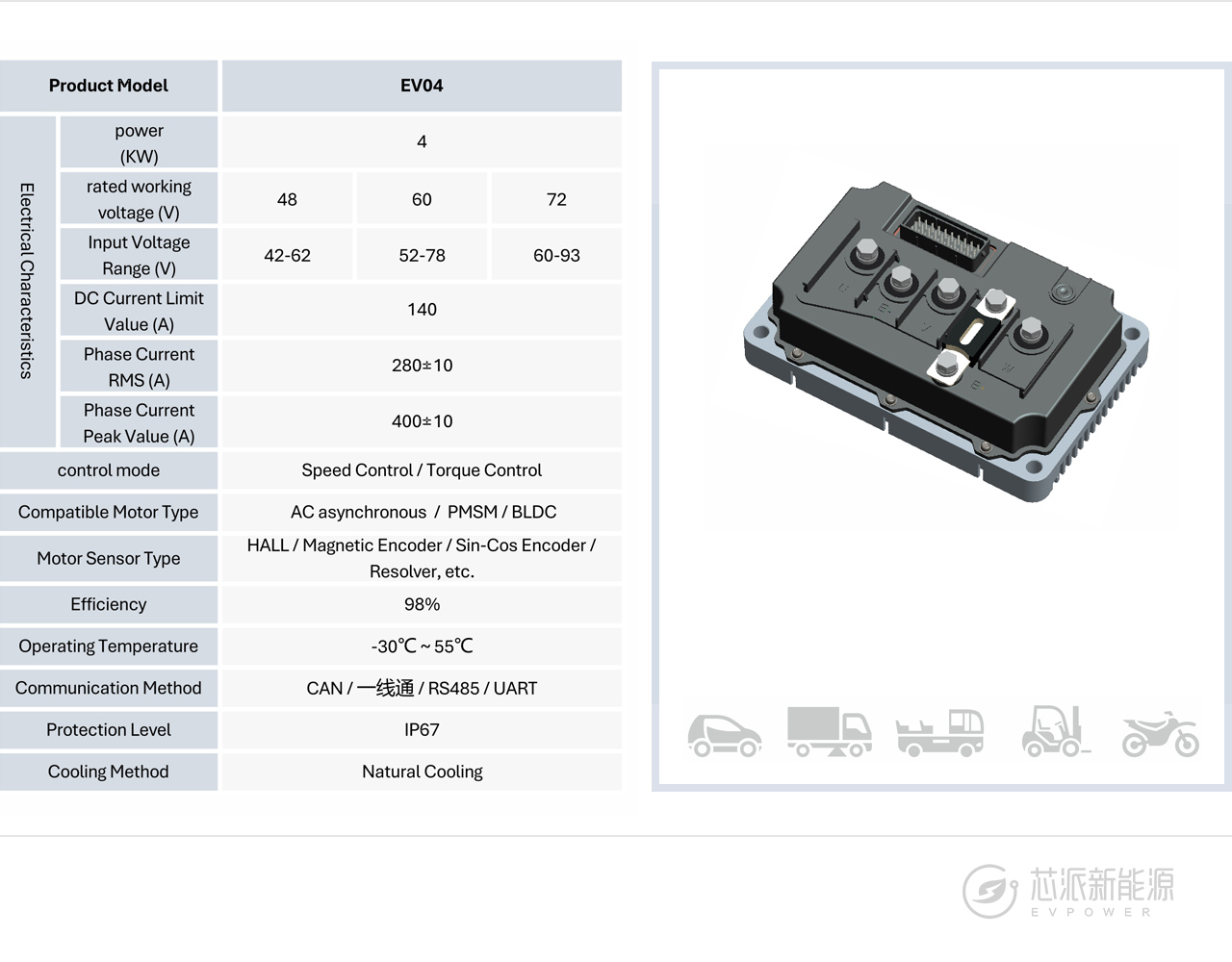 EV04 MOTOR CONTROLLERS