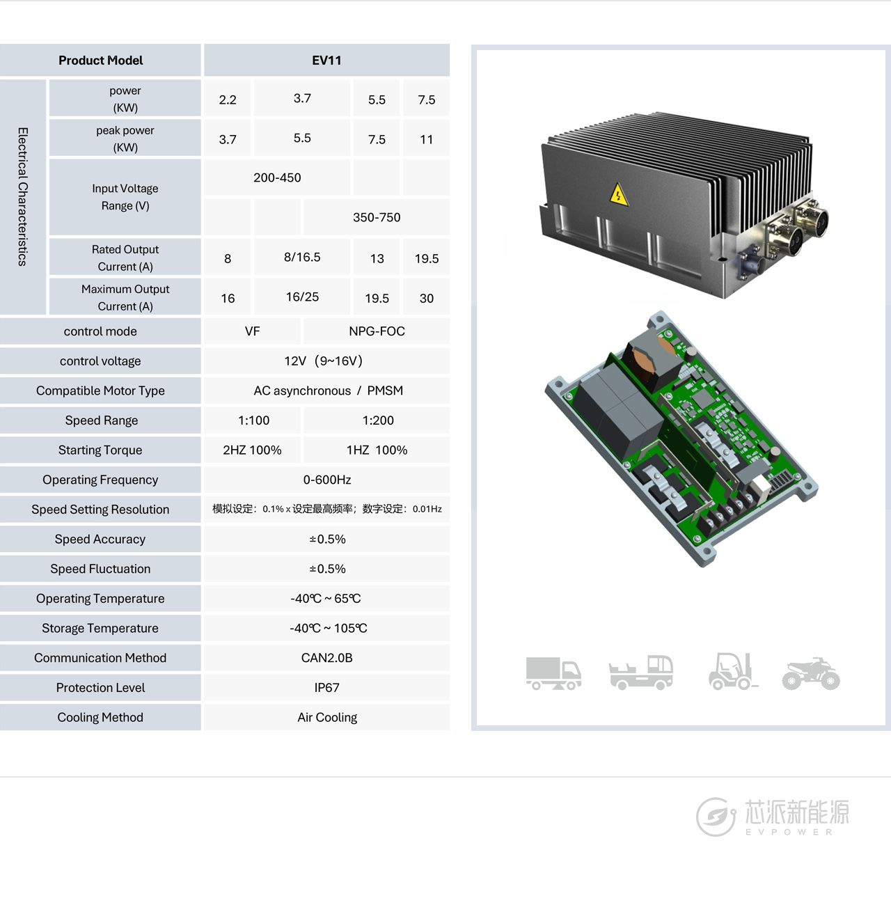 EV11 Assisted Electric Motor Controller