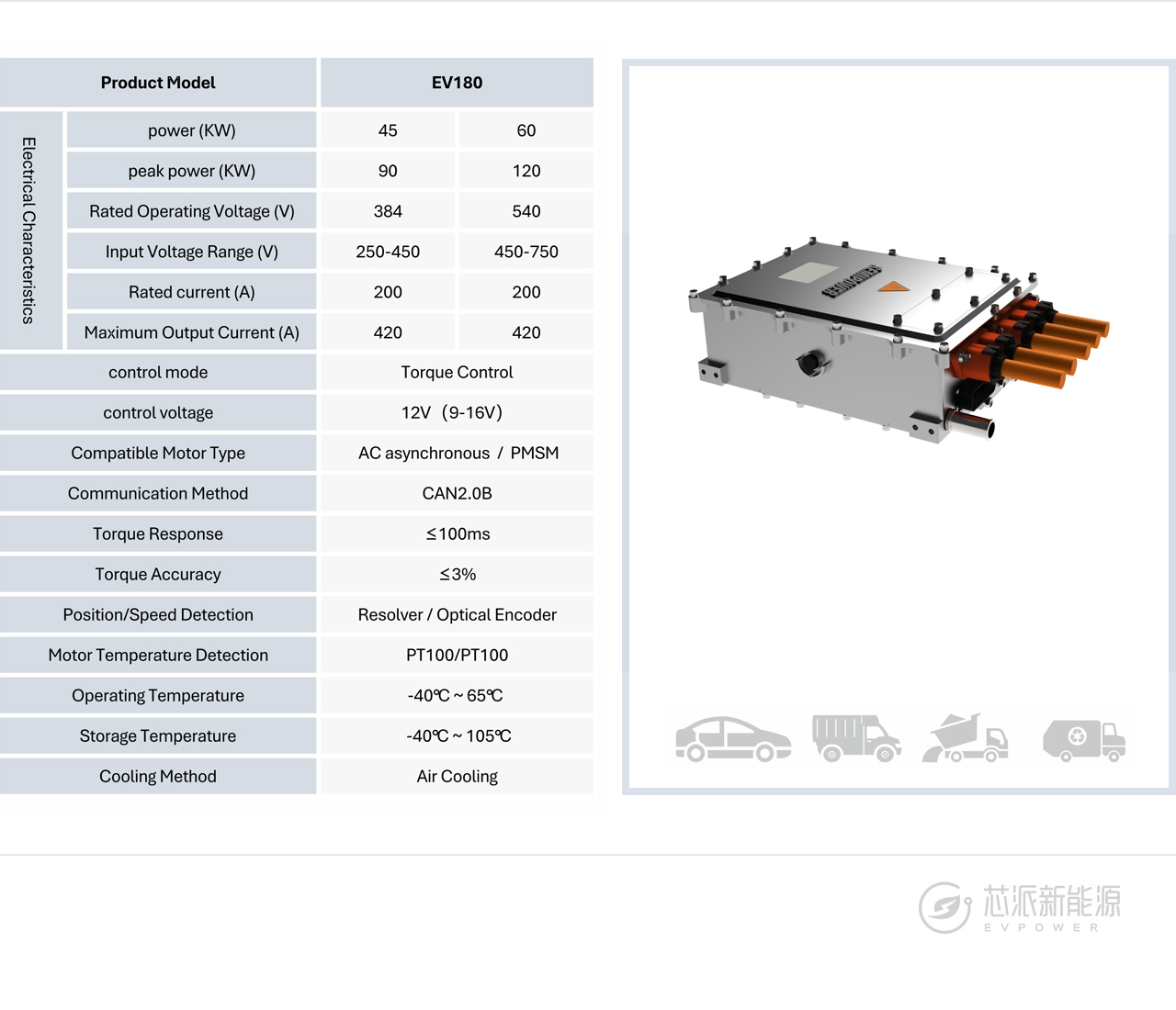 EV180 HIGH-VOLTAGE MOTOR CONTROLLER