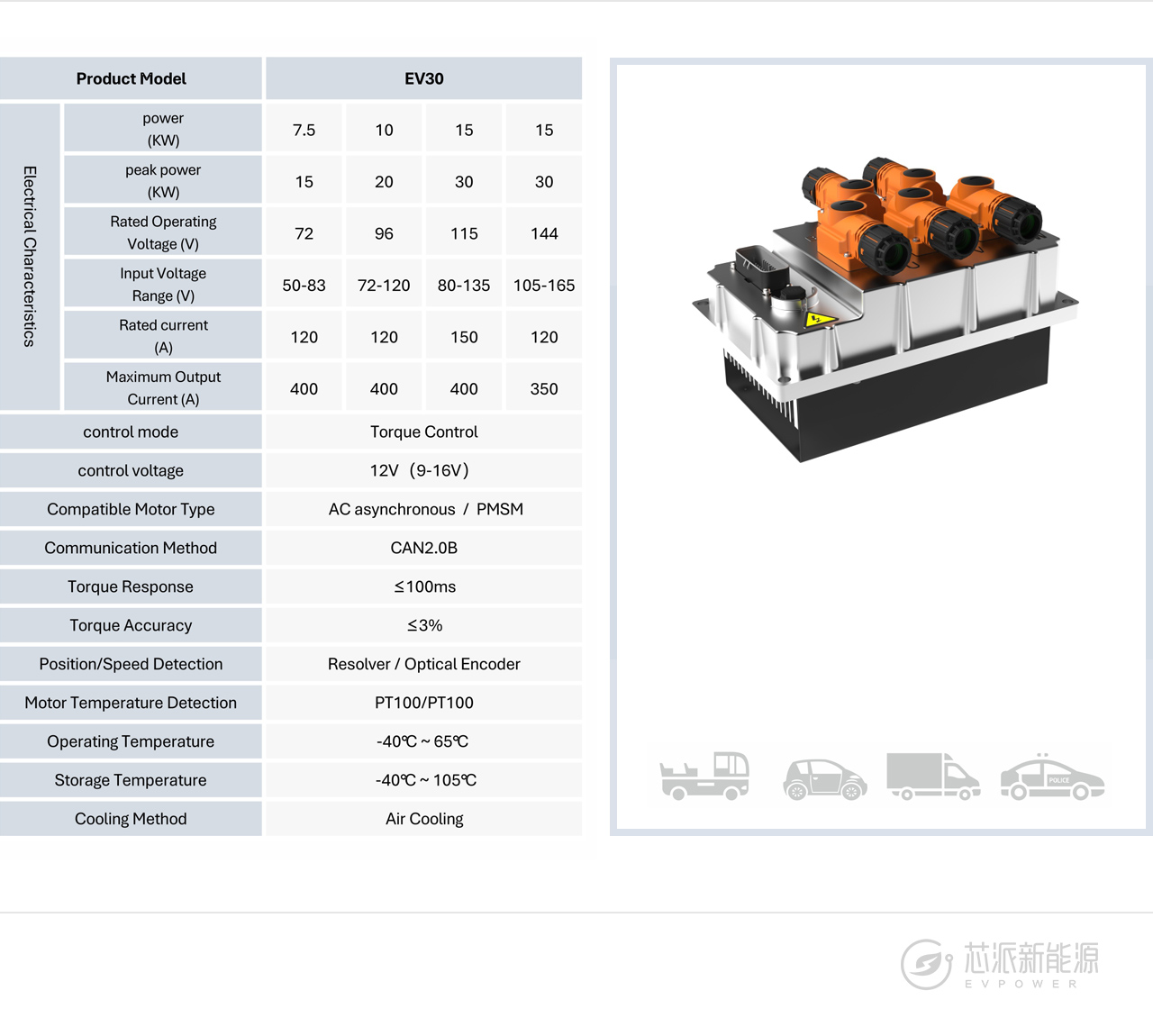 EV30 LOW-VOLTAGE MOTOR CONTROLLER