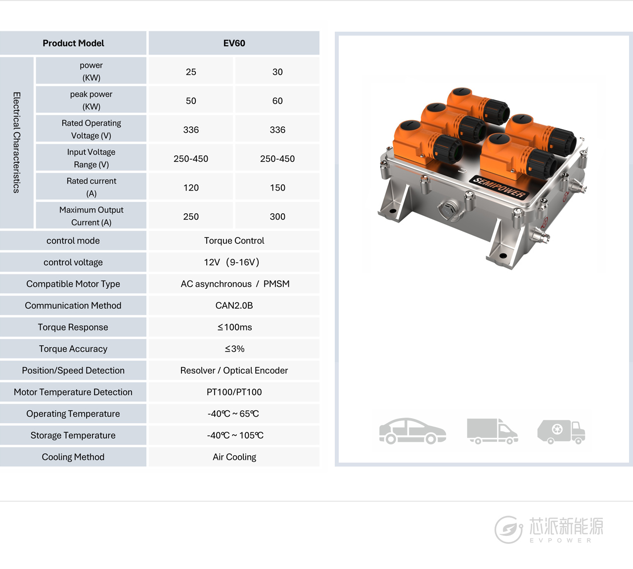 EV60 HIGH-VOLTAGE MOTOR CONTROLLER