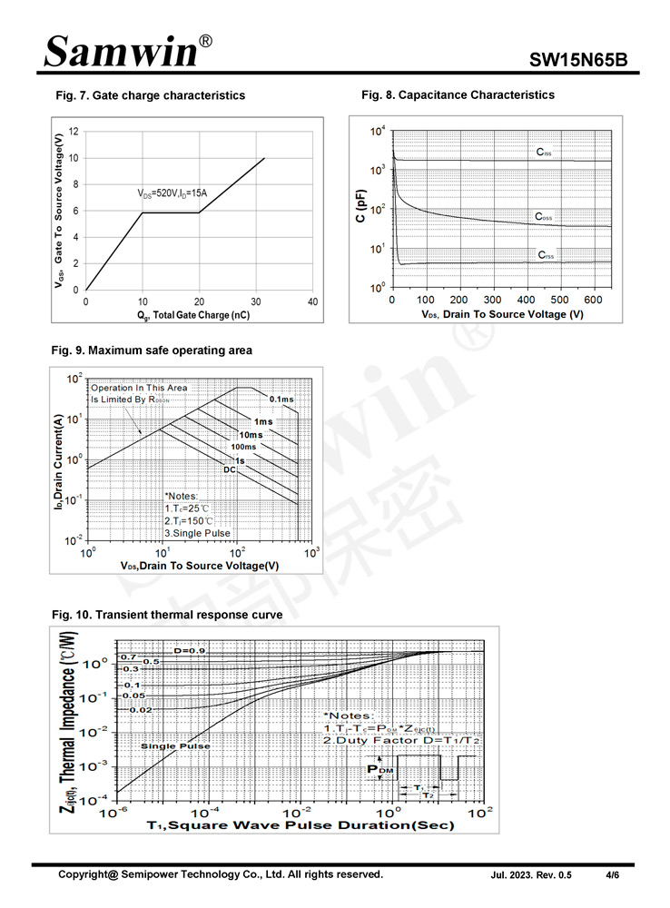 Samwin SW15N65B N-channel Enhanced mode TO-220F MOSFET