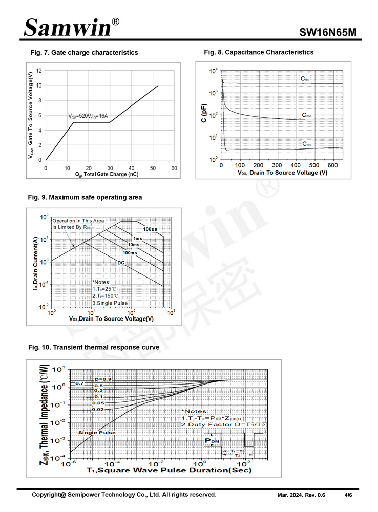 Samwin SW16N65M N-channel Enhanced mode TO-220F MOSFET