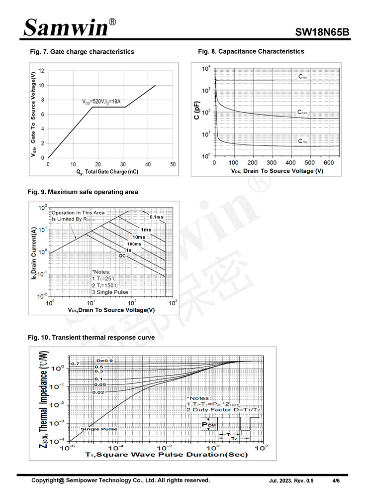 Samwin SW18N65B N-channel Enhanced mode TO-220F MOSFET