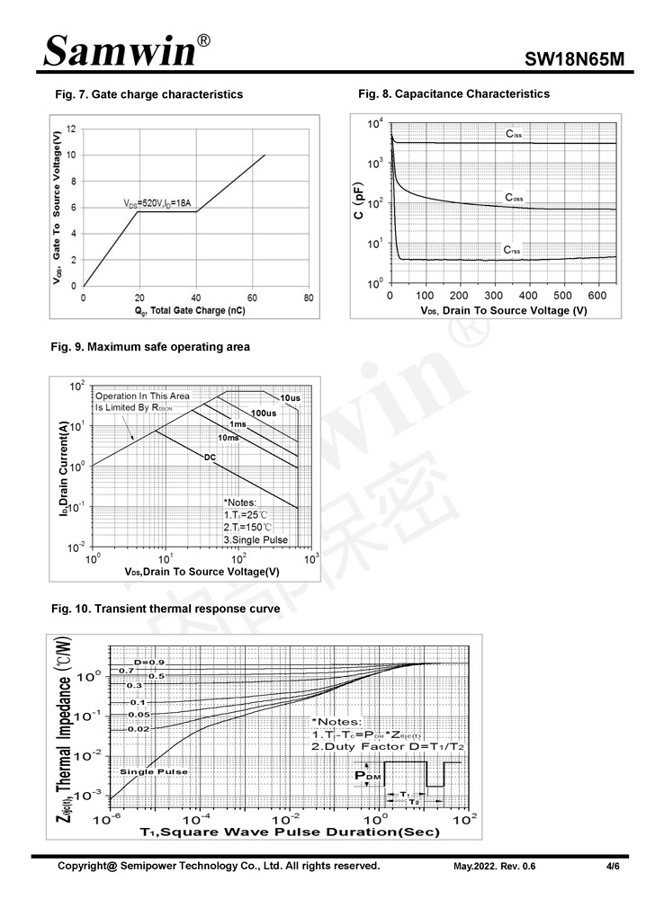 Samwin SW18N65M N-channel Enhanced mode TO-220F MOSFET