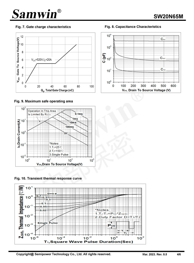 Samwin SW20N65M N-channel Enhanced mode TO-220F MOSFET