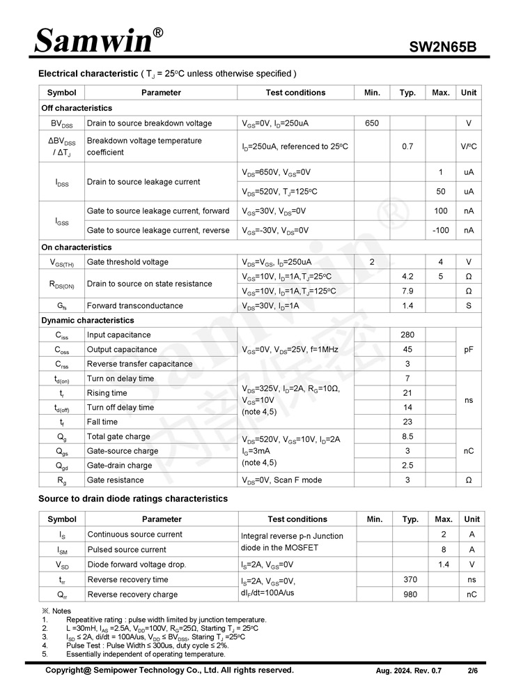 Samwin SW2N65B N-channel Enhanced mode TO-220F/TO-252/TO-251S MOSFET