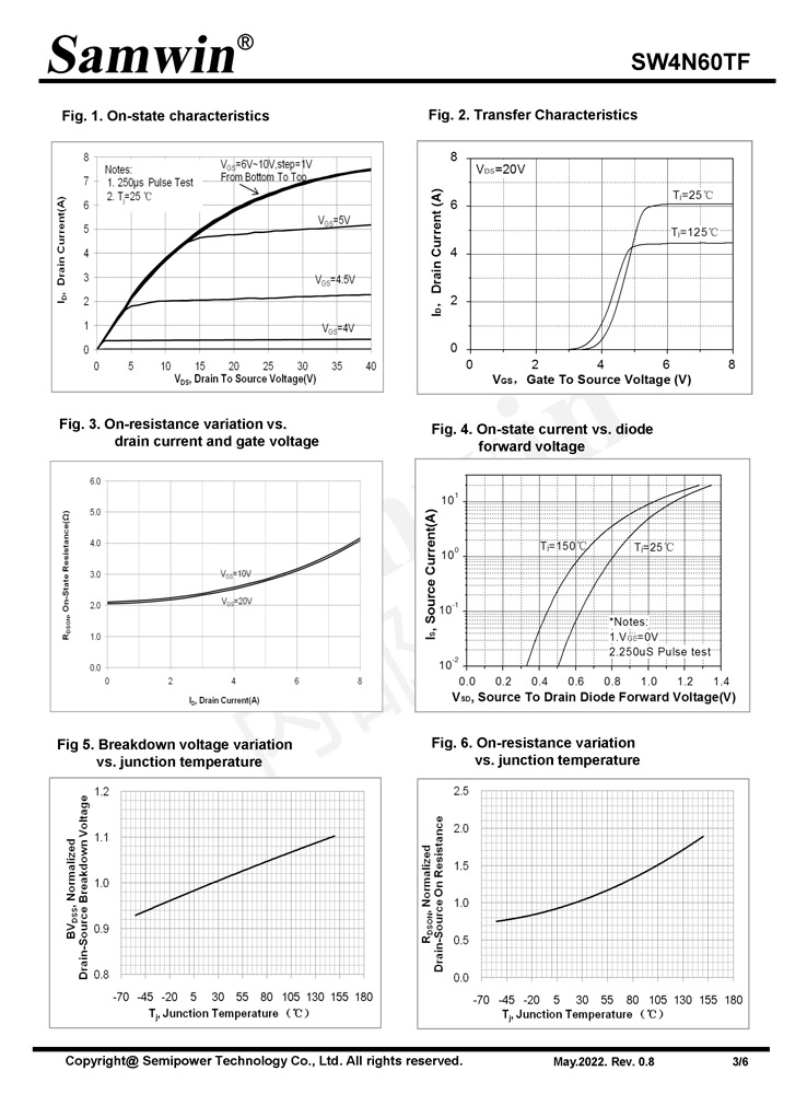 Samwin SW4N60TF N-channel Enhanced mode TO-252 MOSFET