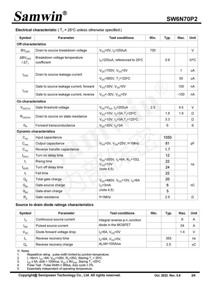 Samwin SW6N70P2 N-channel Enhanced mode TO-252 MOSFET