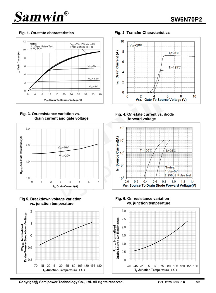 Samwin SW6N70P2 N-channel Enhanced mode TO-252 MOSFET