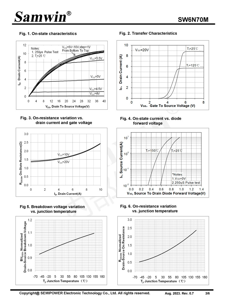 Samwin SW6N70M N-channel Enhanced mode TO-251N/TO-252/TO-220F MOSFET