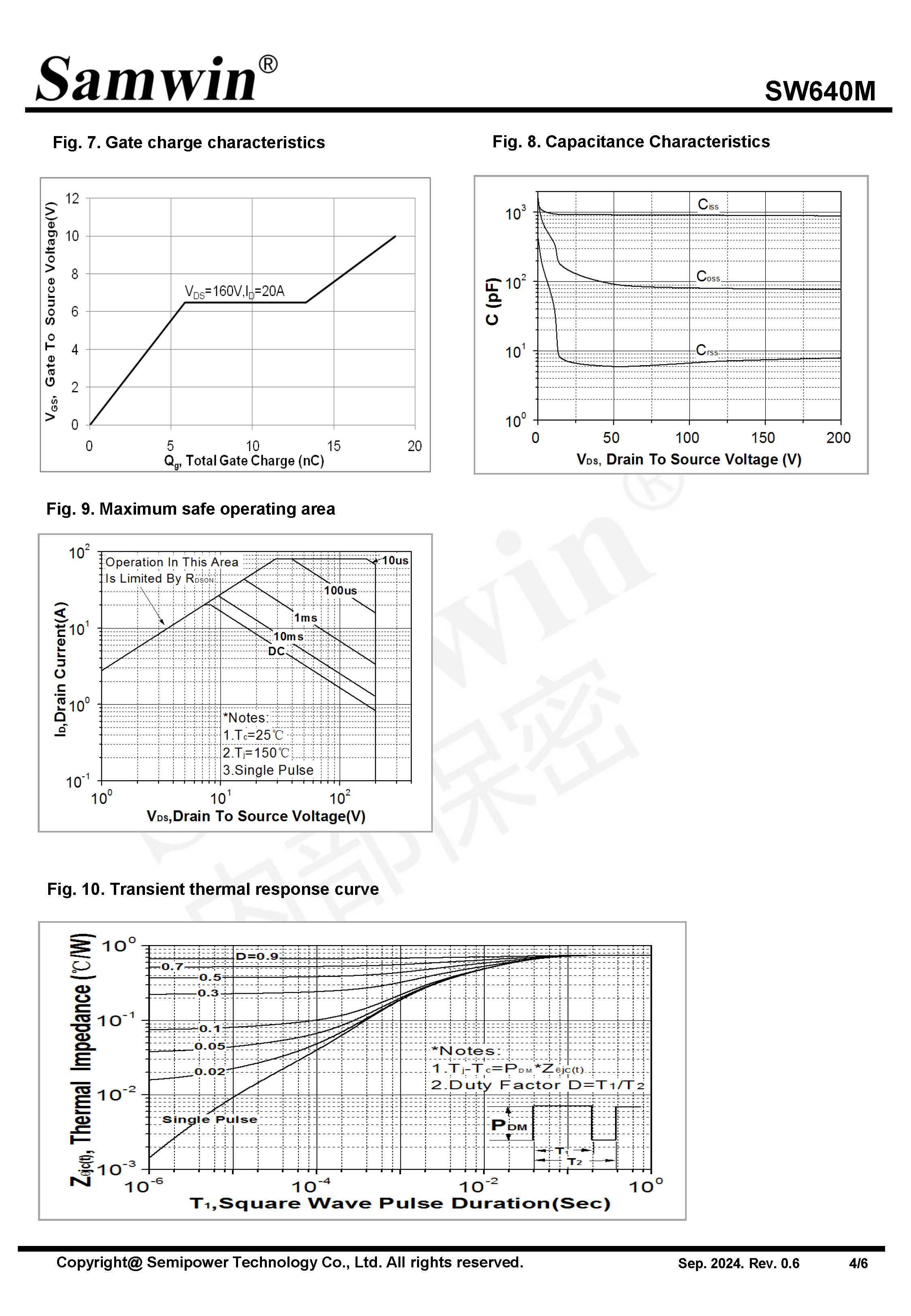 Samwin SW640M N-channel Enhanced mode TO-220 MOSFET