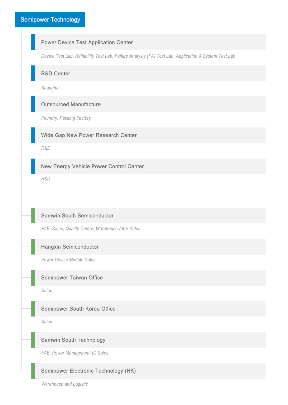 Semipower Technology Organization